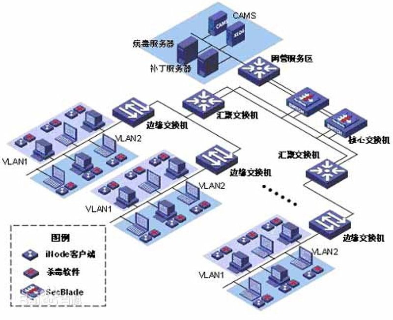 网络安全：构建企业信息安全防护墙